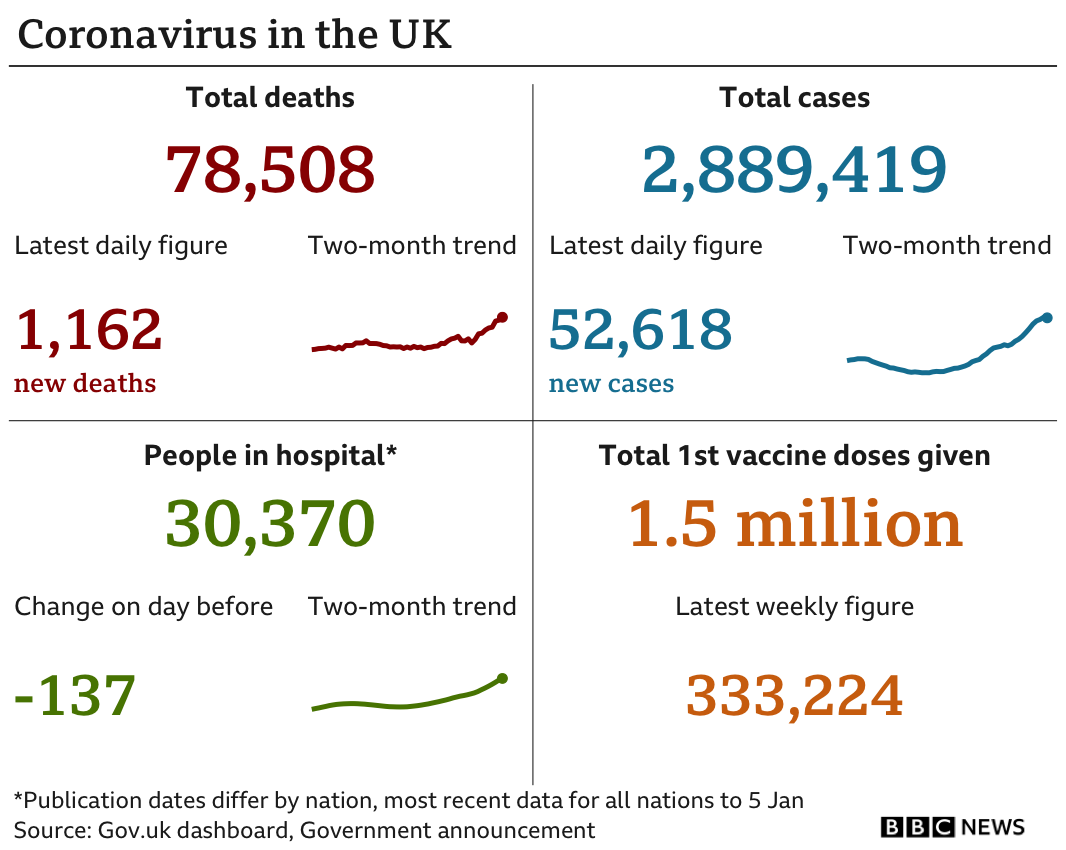 Covid-19 Rates in the UK