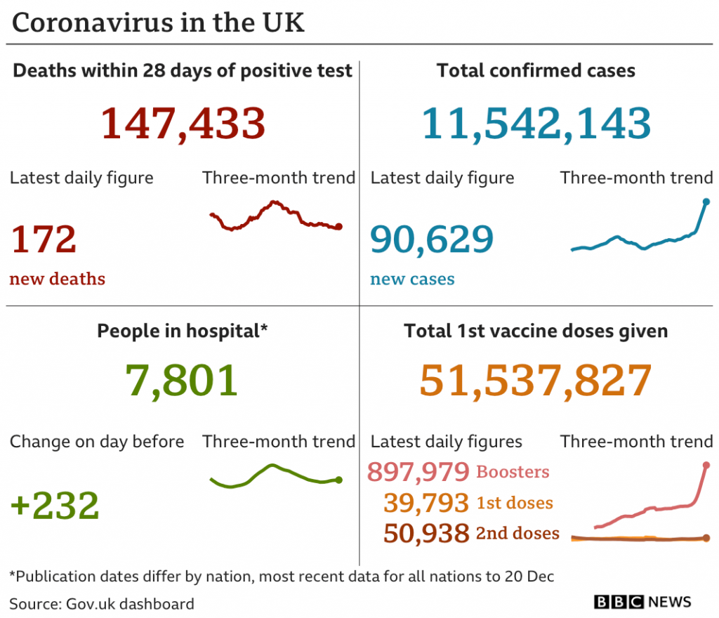 Covid-19 Stats from BBC