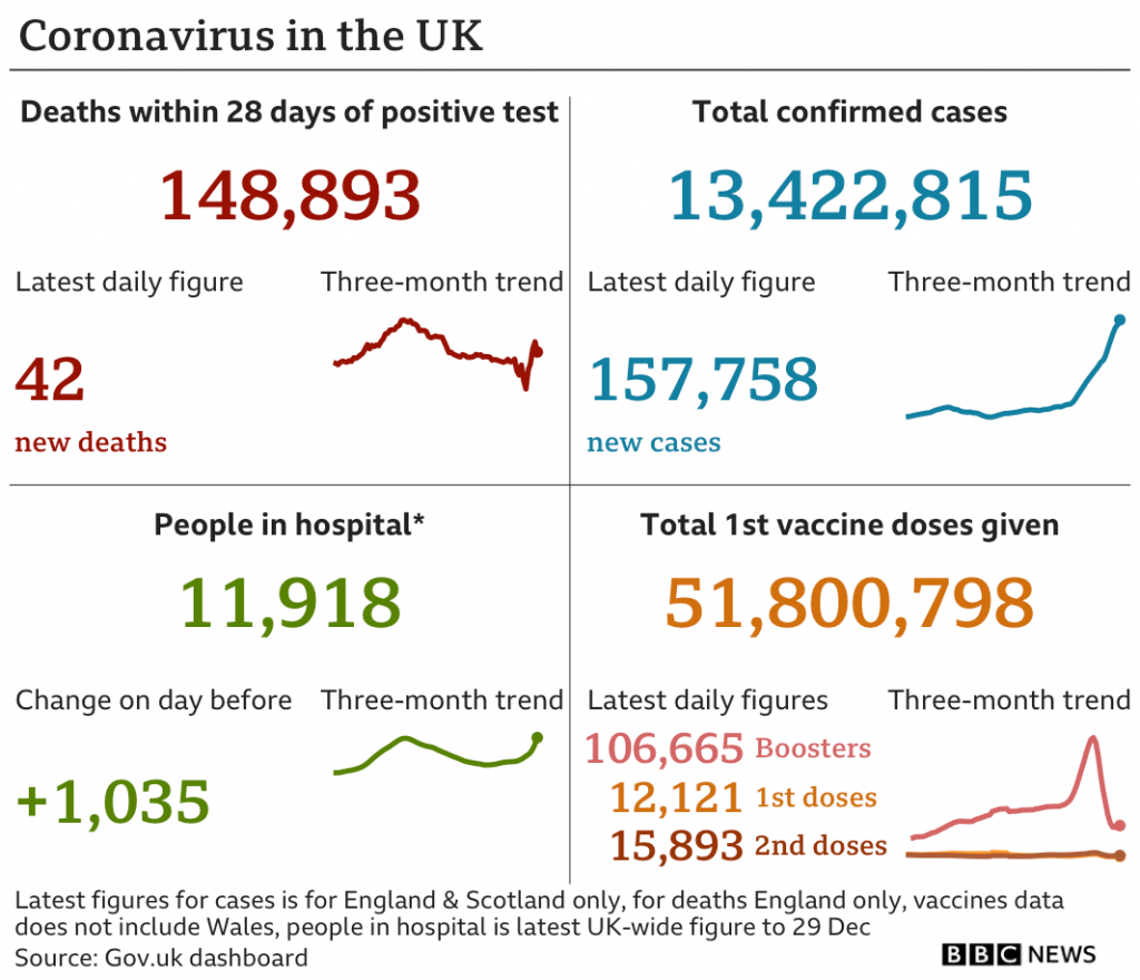 Covid-19 Stats from BBC