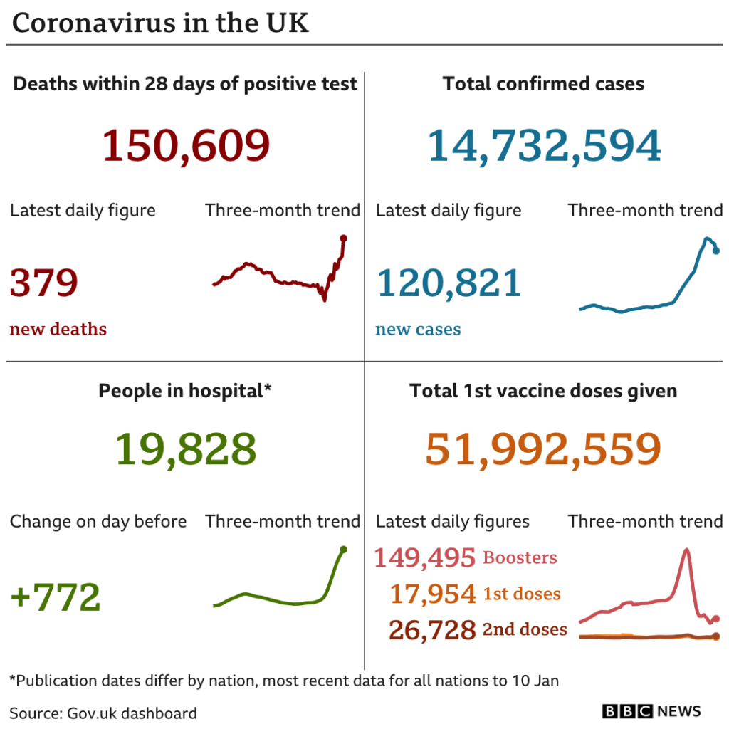 Covid-19 Stats