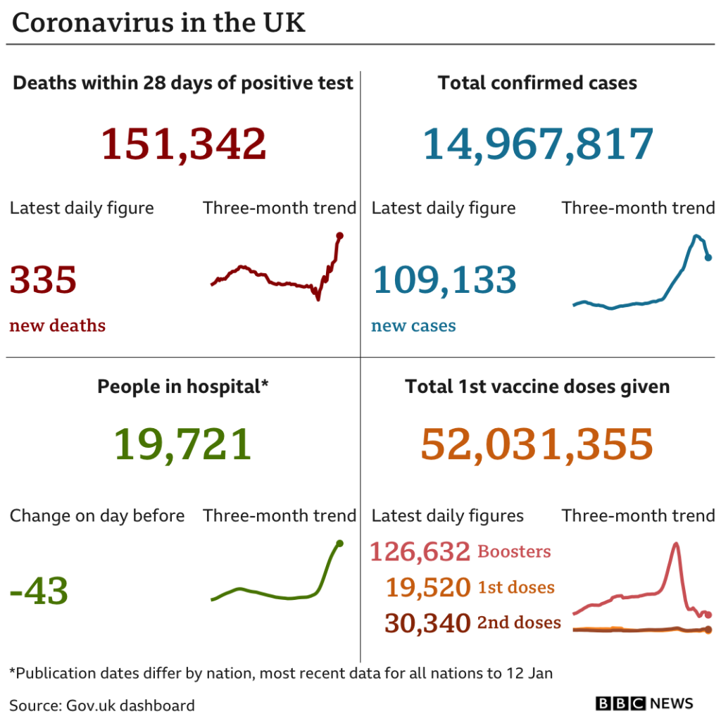 Covid-19 Stats