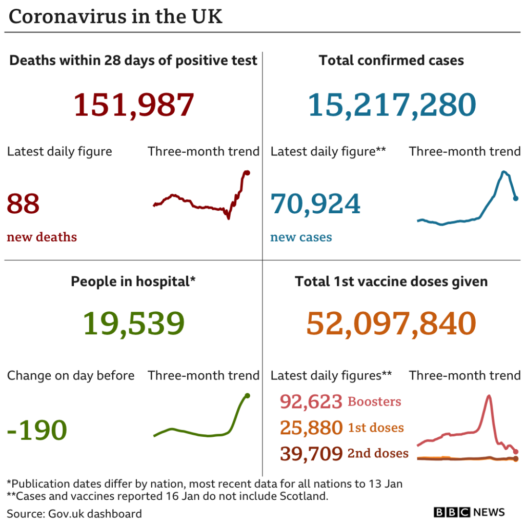 Covid-19 stats