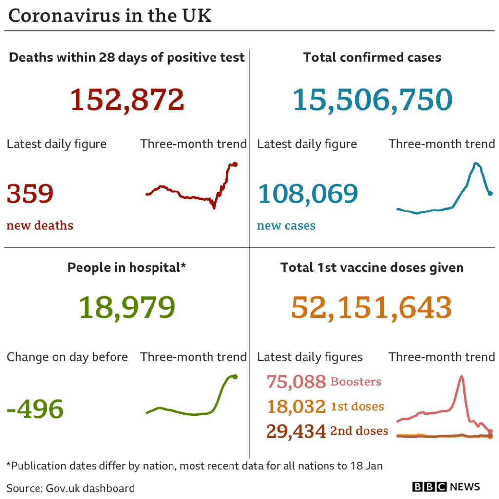 Covid-19 Stats