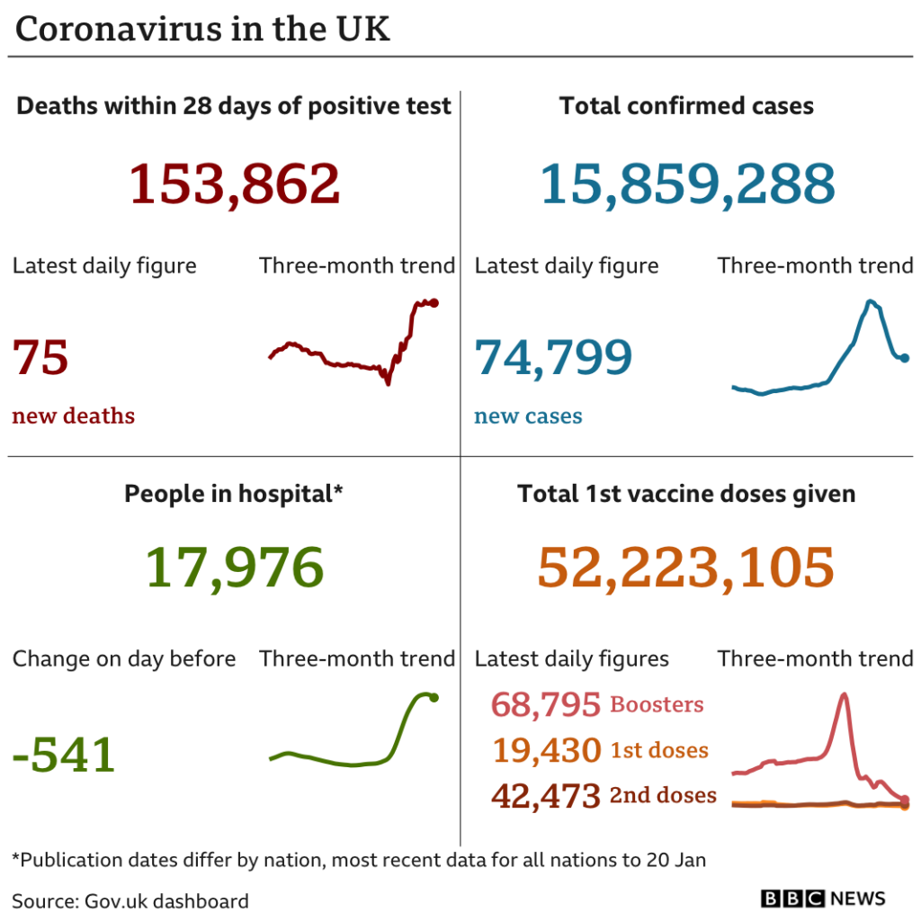 Covid-19 Stats