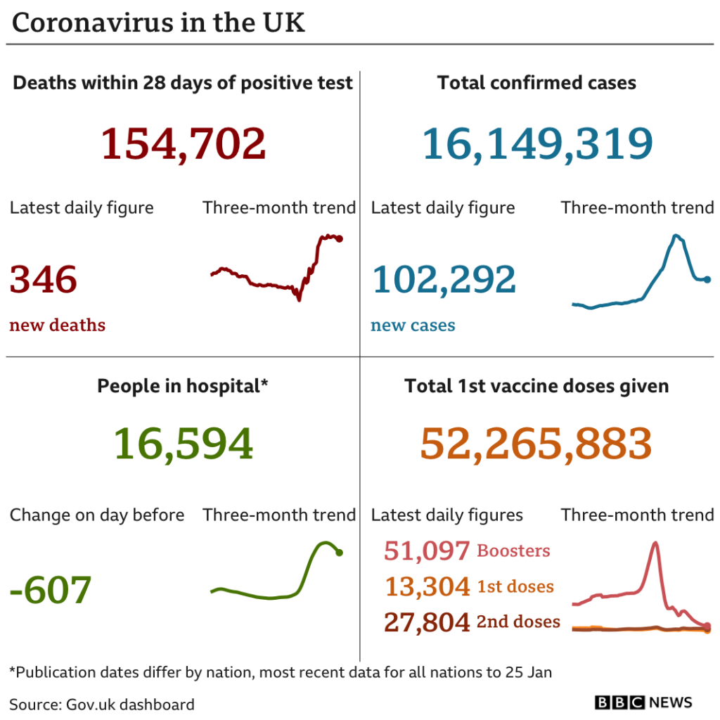 Covid-19 BBC Stats