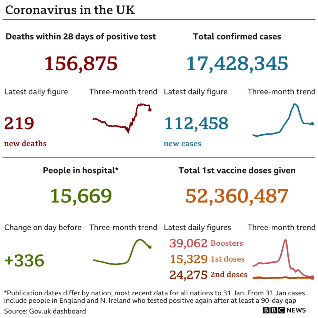 Covid-19 Stats