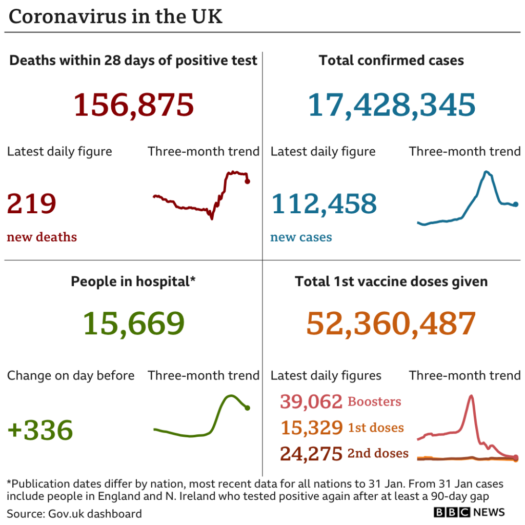 Covid-19 Stats 