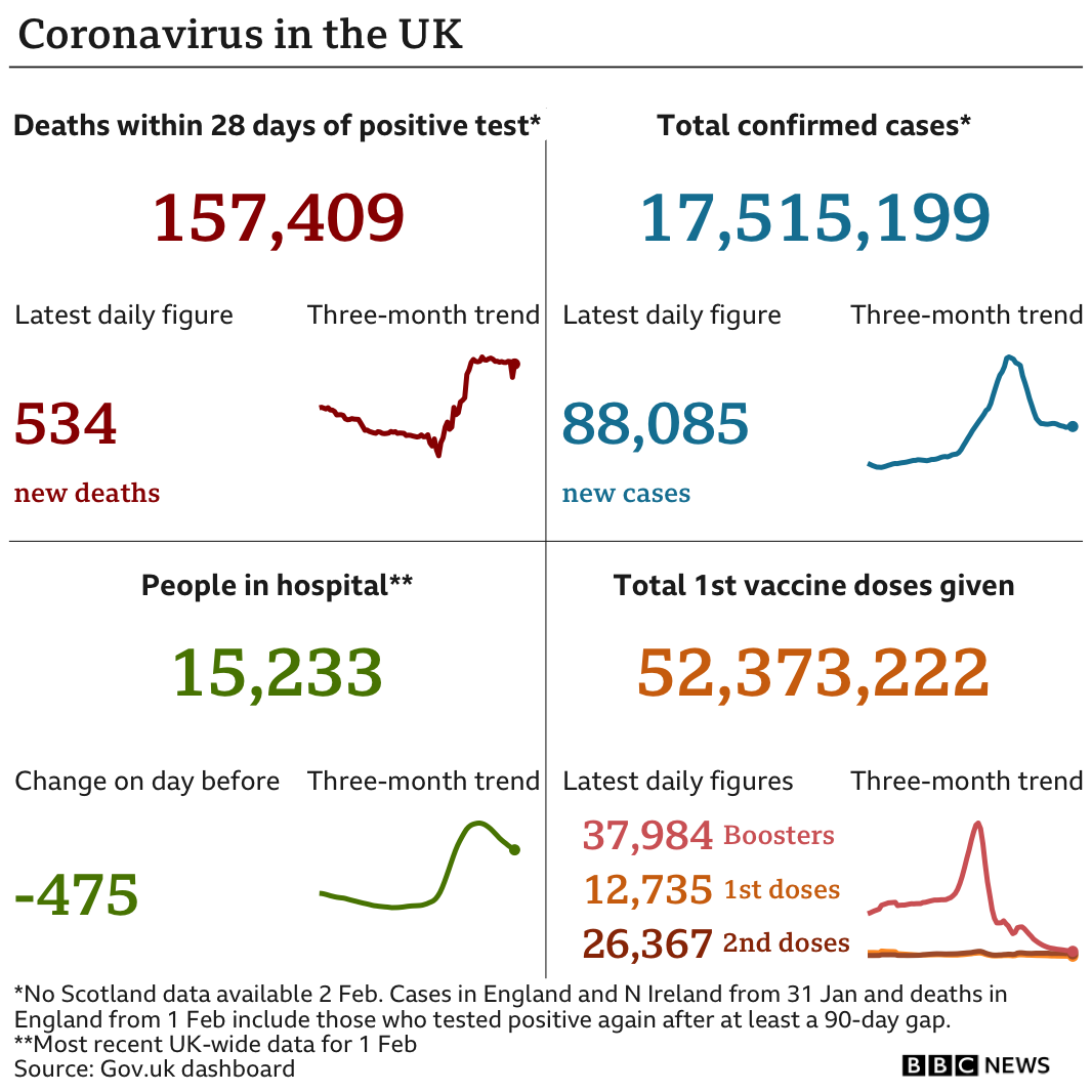 Covid-19 Stats