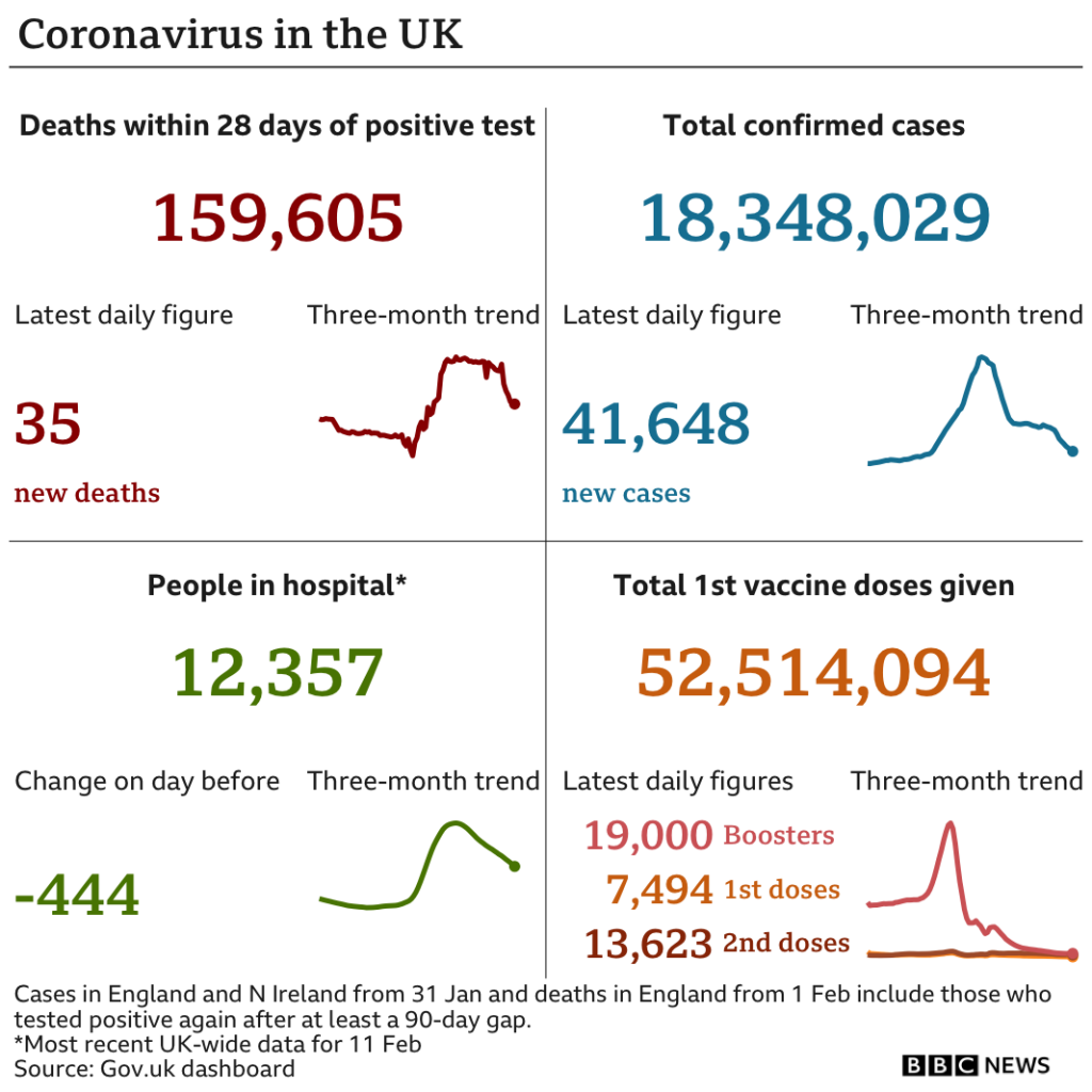 Covid-19 UK Stats