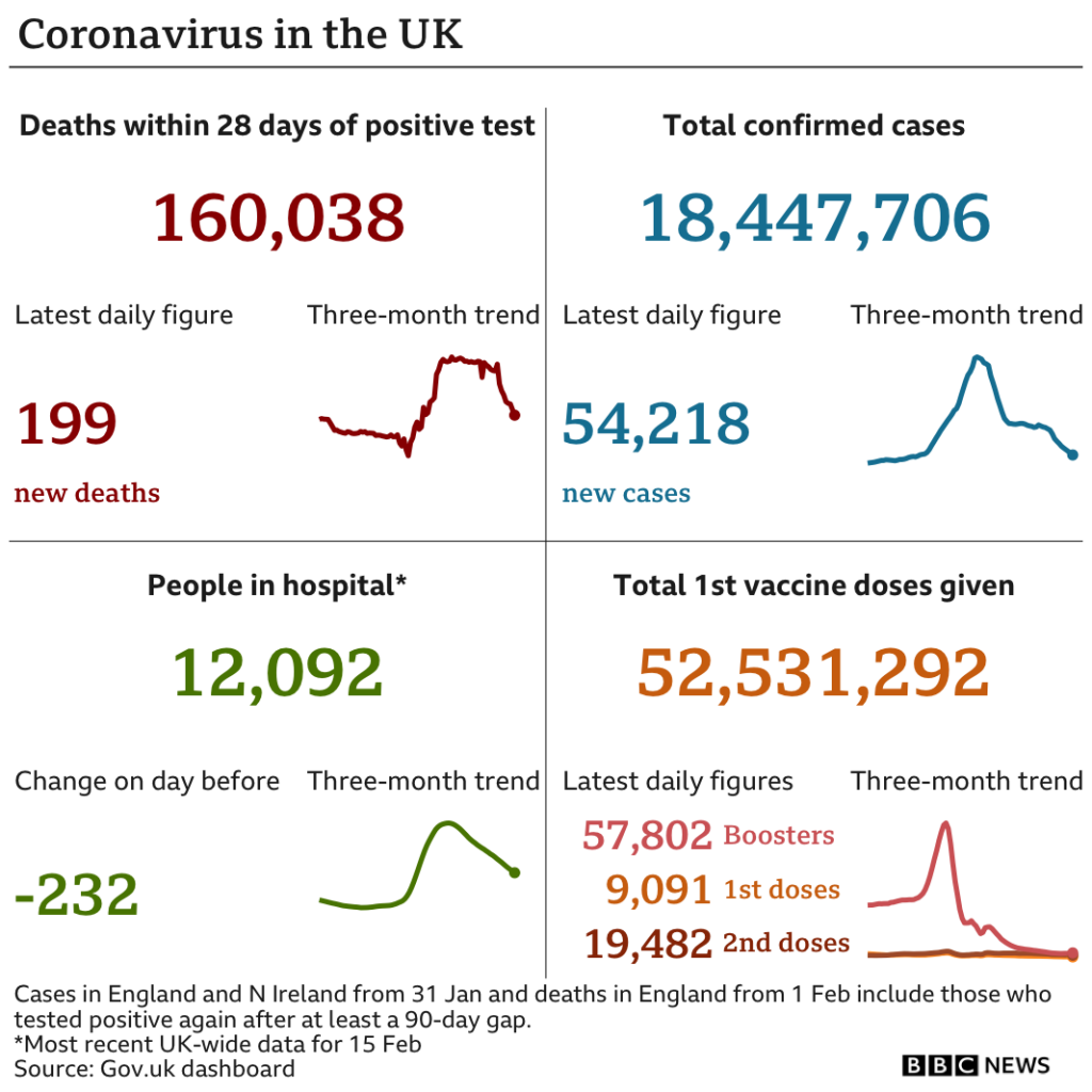 Covid-19 Stats