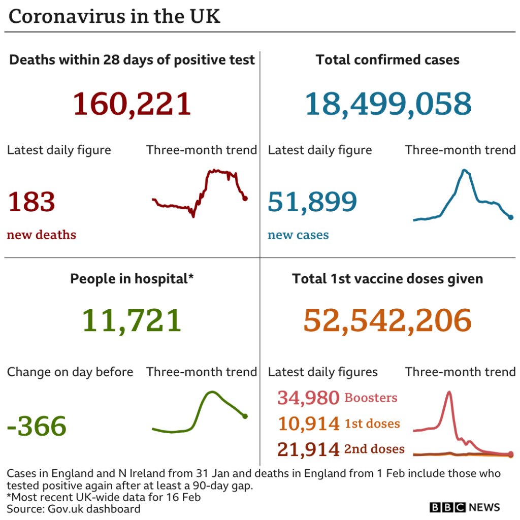 Covid-19 Stats