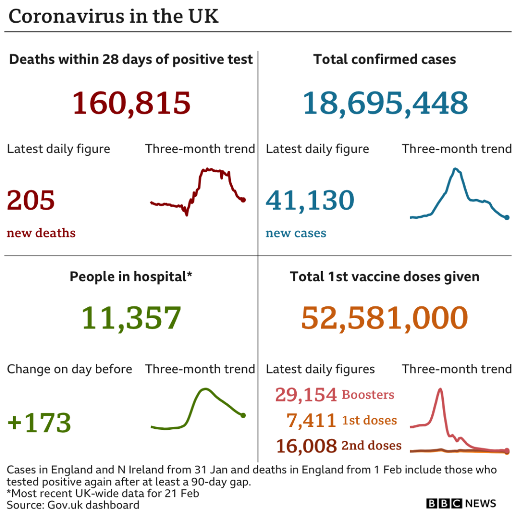 Covid-19 Stats