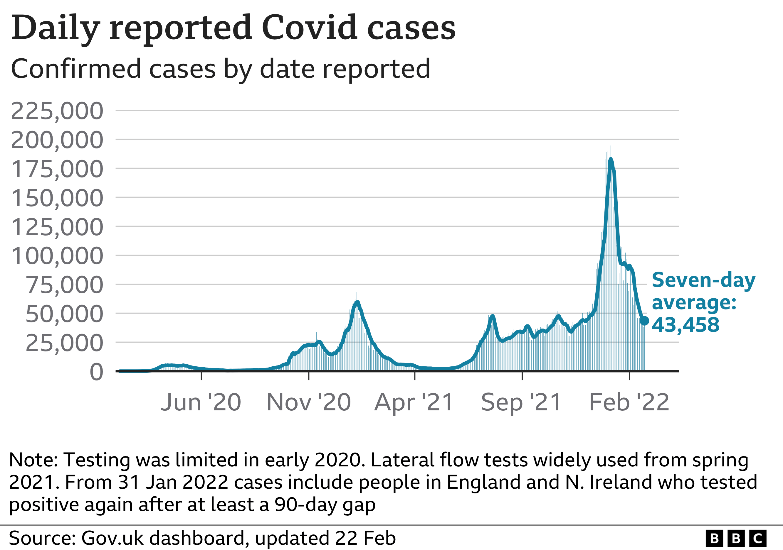 Covid-19 cases 
