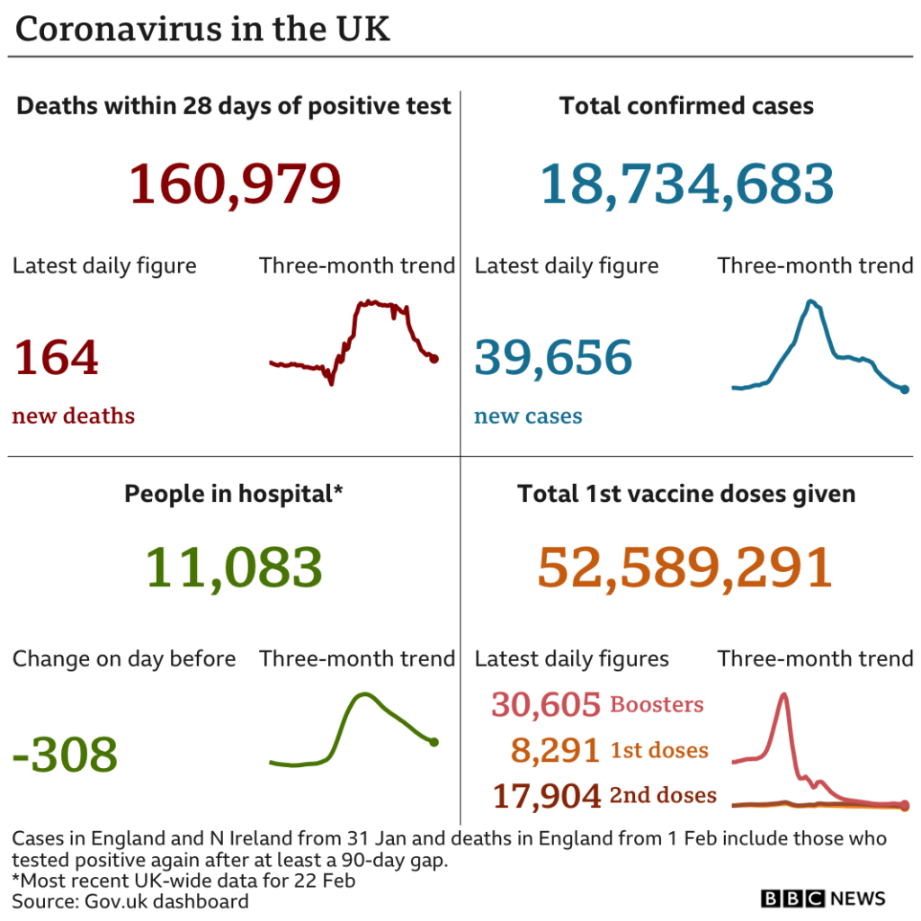 Covid-19 stats