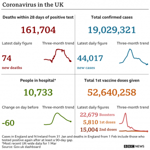 Covid-19 Stats