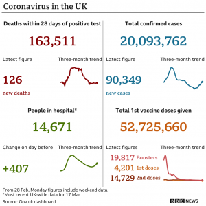 Covid-19 Stats UK