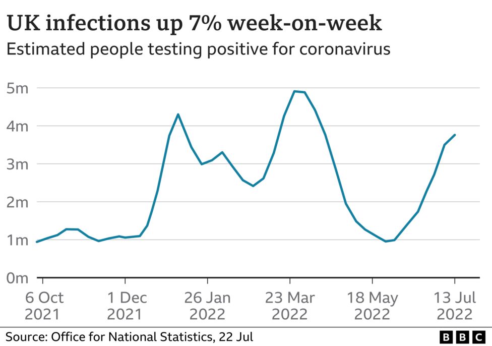 Covid-19 graph from BBC