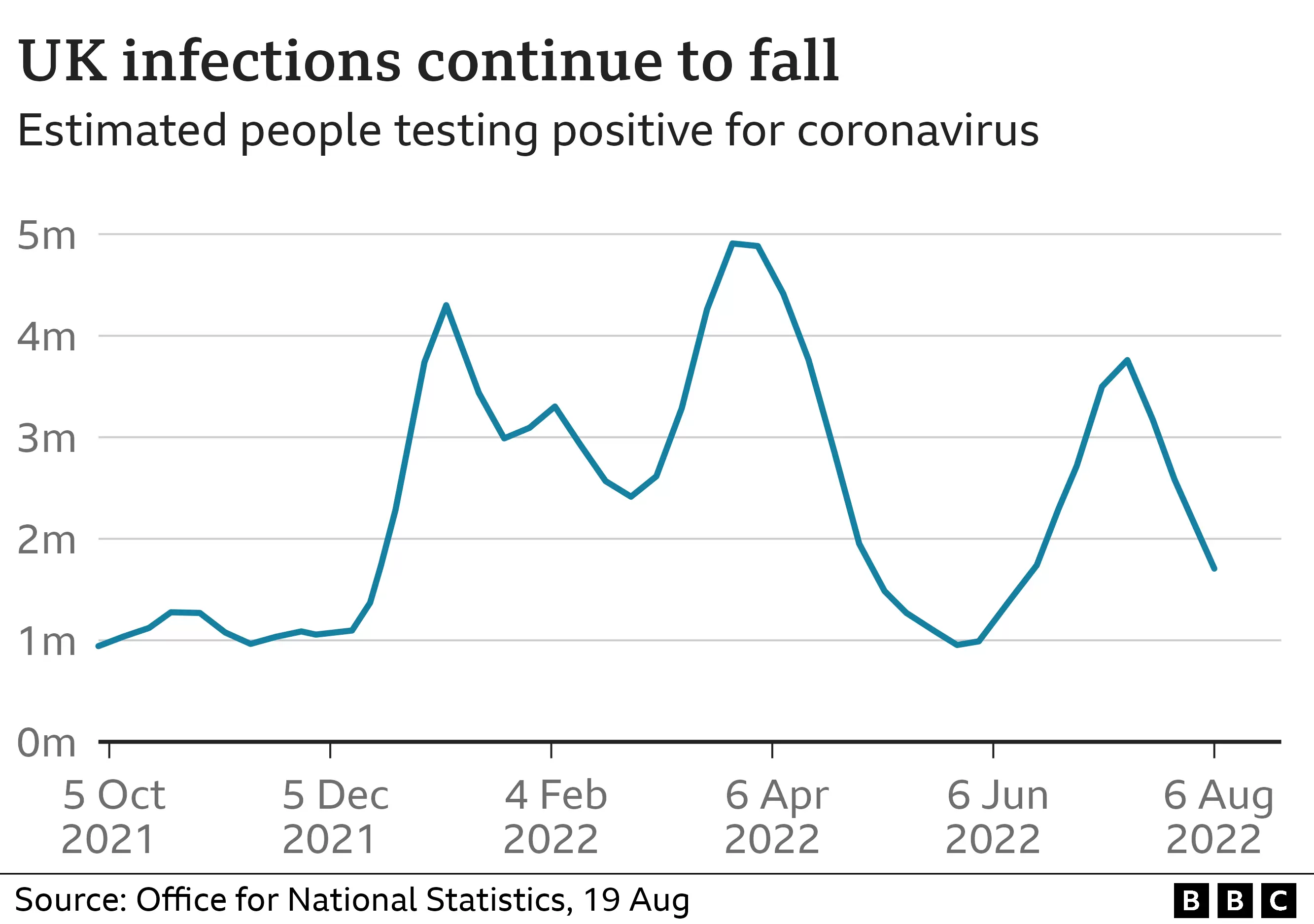 Covid infections rate