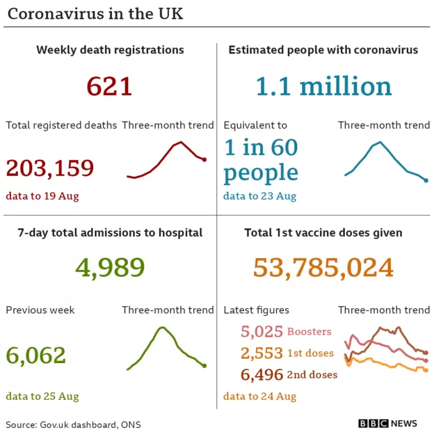 Covid-19 stats