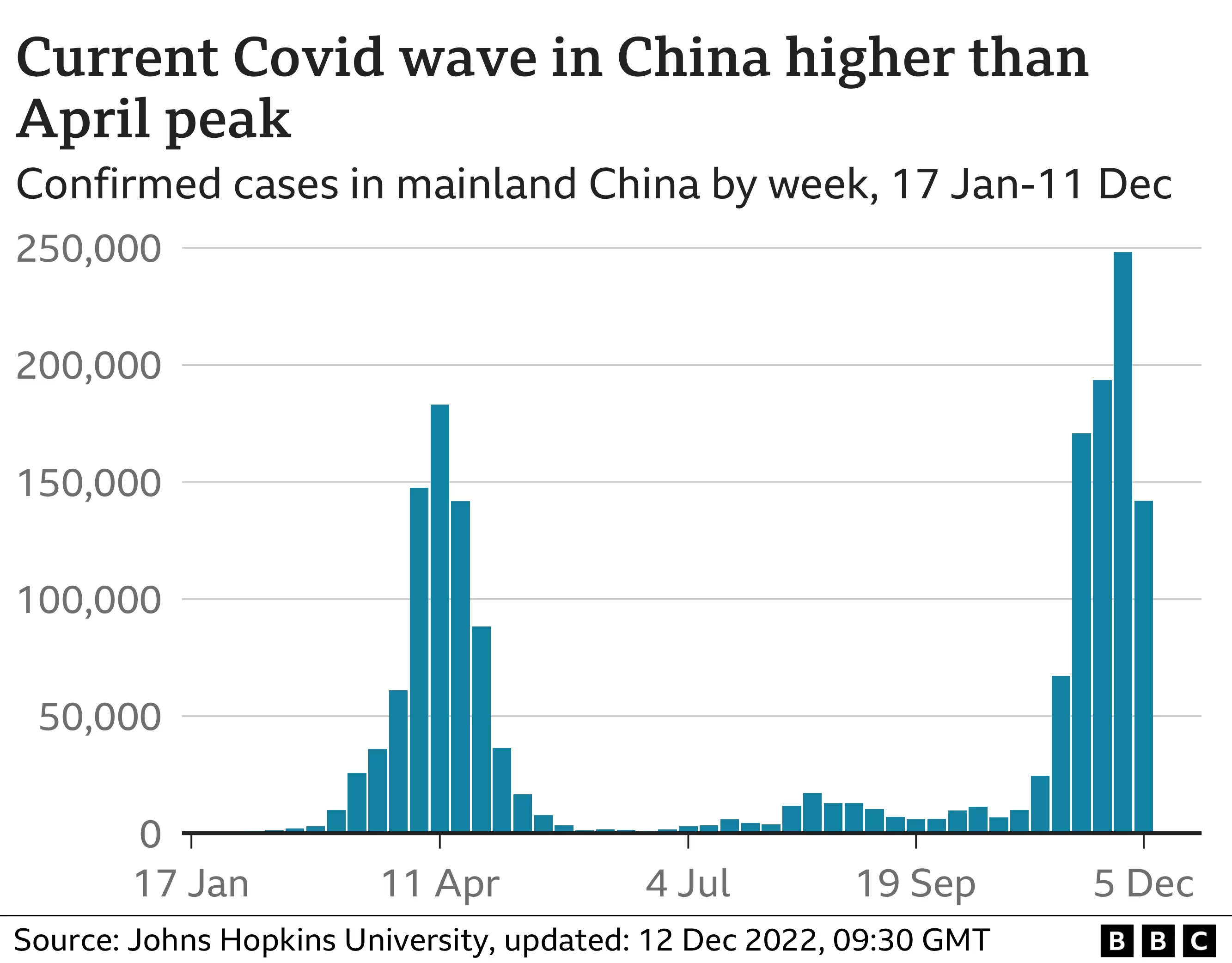 Covid-19 Wave in China
