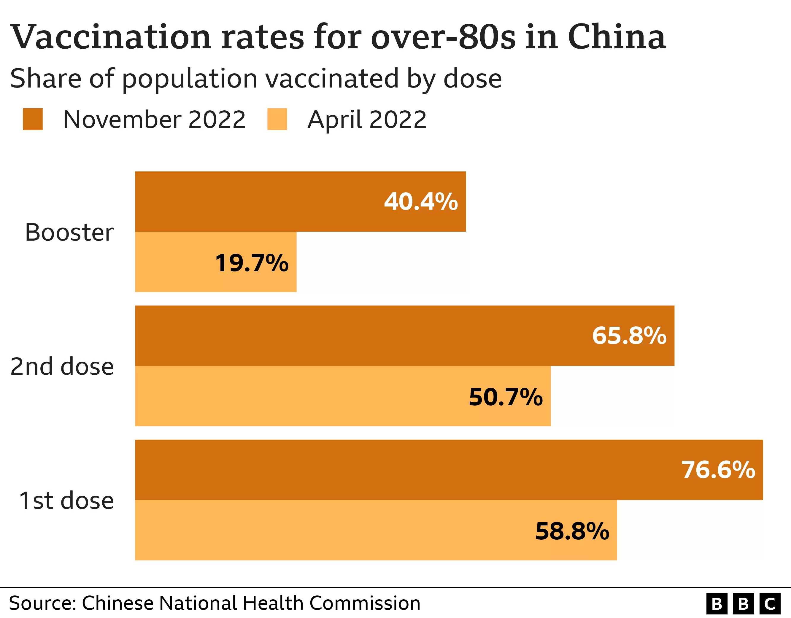 Covid-19 stats in China