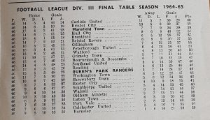 Carlisle United 1964-65
