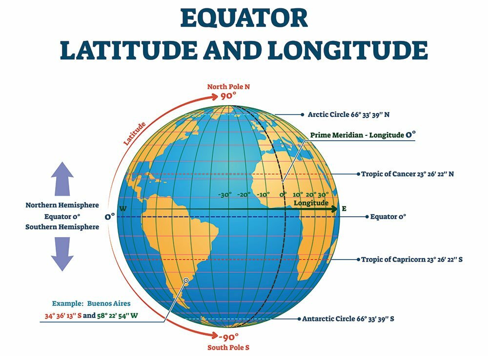 Geography Quiz: Southern Hemisphere Countries