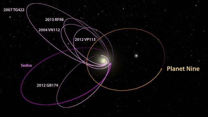 Our Solar Systems’ “Missing” Planet 9 Could Be A Black Hole