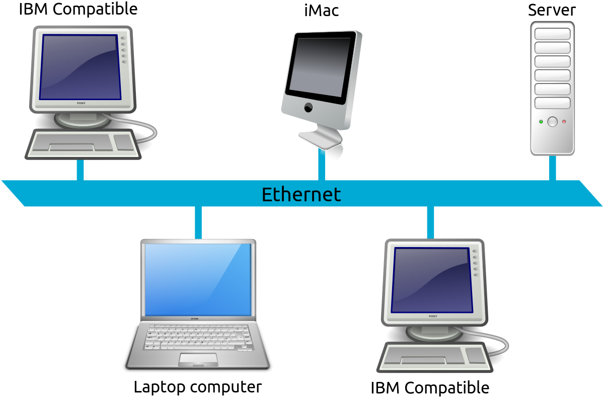 Introduction To Computer Networks