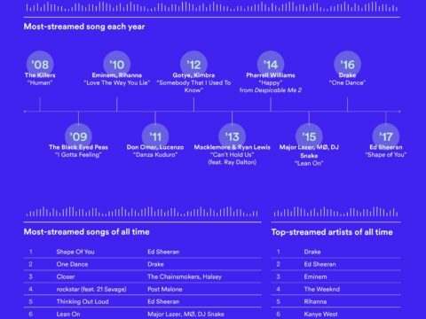 Spotify’s Decade Of Discovery