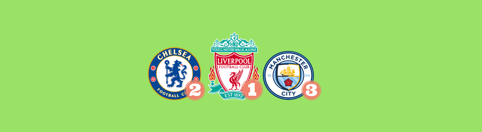 Who will win the Premier League?