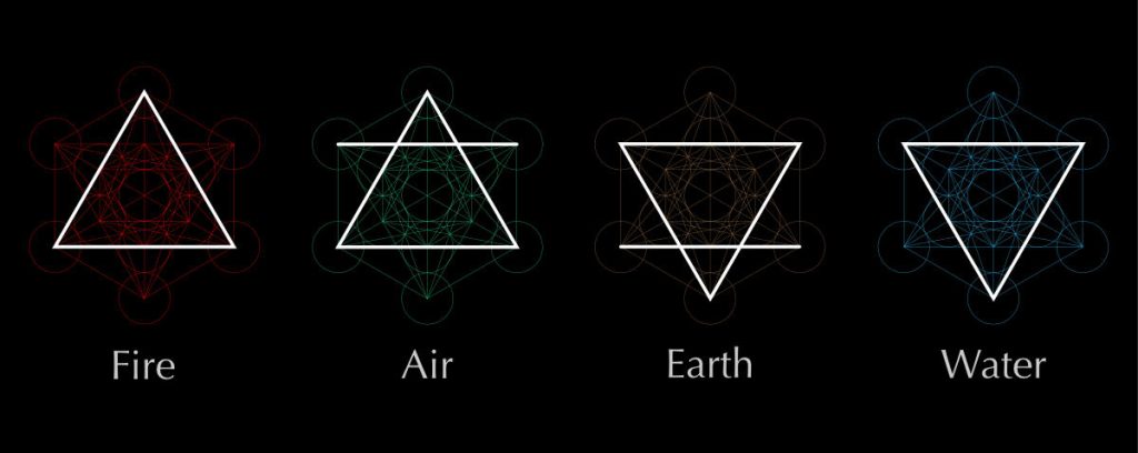 The Influence Of The Four Elements In Astrology