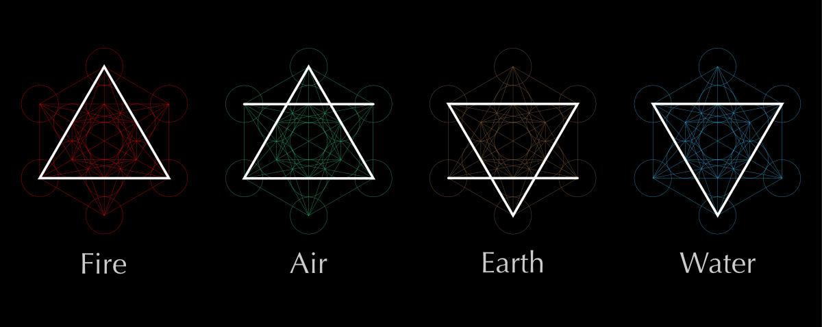 The Influence Of The Four Elements In Astrology