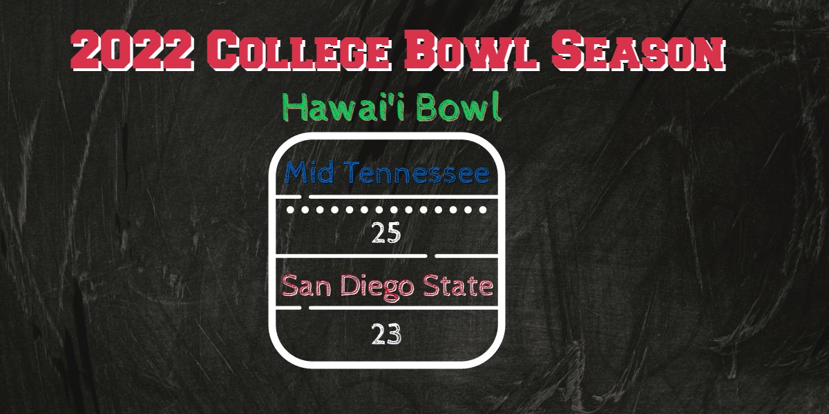 Middle Tennessee Gets Early X-Mas Present In Hawai’i Bowl