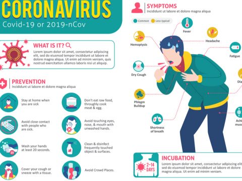 Coronavirus Updates!