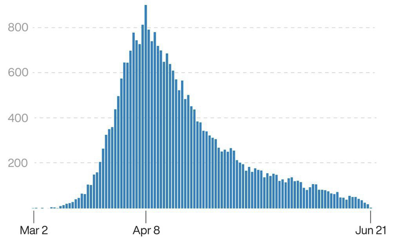 UK Coronavirus Death Rises By 64
