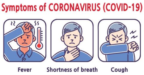 Covid-19: What to Look out for!